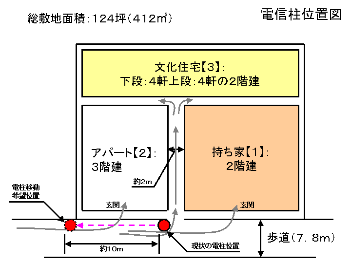 電信柱の移動 後ろにはできたばかりの道