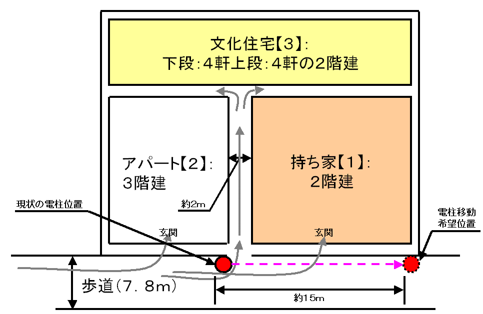 電信柱の移動 後ろにはできたばかりの道